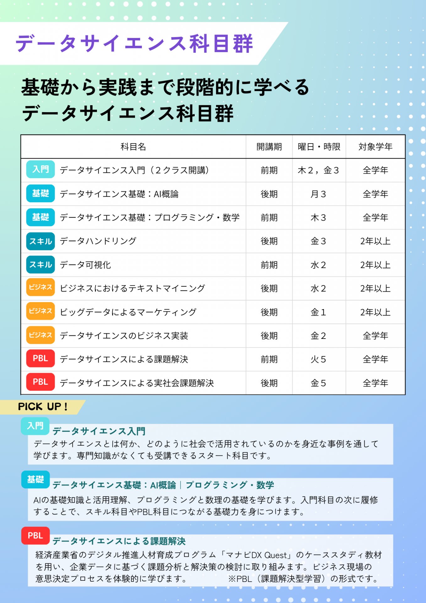 デジタル