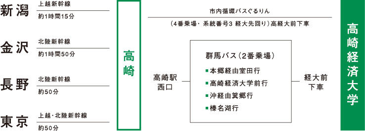 湘南新宿ライン