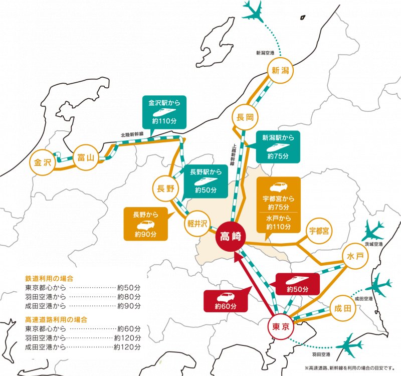 上野東京ライン
